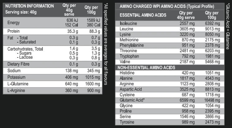 Amino Charged WPI